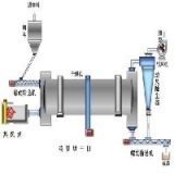 雞糞烘干設備