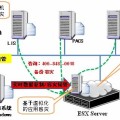 數(shù)據(jù)備份應(yīng)用容災(zāi)管理軟件