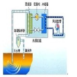 如何買(mǎi)最有性價(jià)比的電地暖