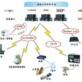 联网报警服务投资的意义