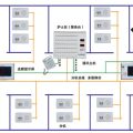 医院呼叫器