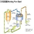 廣東石排除濕干燥機