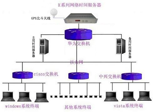 北斗在线服务器设置指南 (北斗在线服务器填什么)