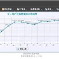 信游科技：頁游平臺(tái)如何做大