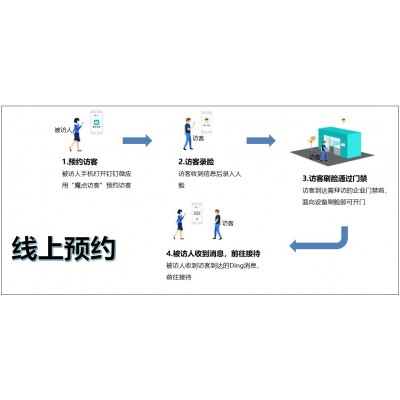 人脸识别智慧访客系统图1