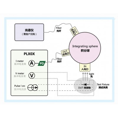 大功率激光器窄脉冲LIV测试系统图1